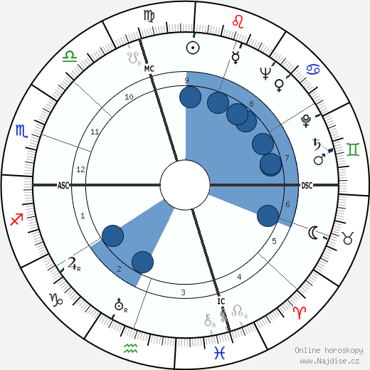 Lilla Brignone wikipedie, horoscope, astrology, instagram