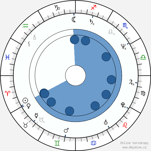 Lilli Gruber wikipedie, horoscope, astrology, instagram