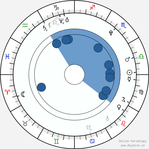 Lilli Meinhardt wikipedie, horoscope, astrology, instagram