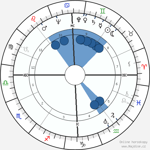 Lilli Palmer wikipedie, horoscope, astrology, instagram