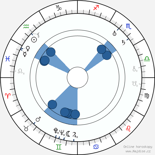 Lilli Sairio wikipedie, horoscope, astrology, instagram