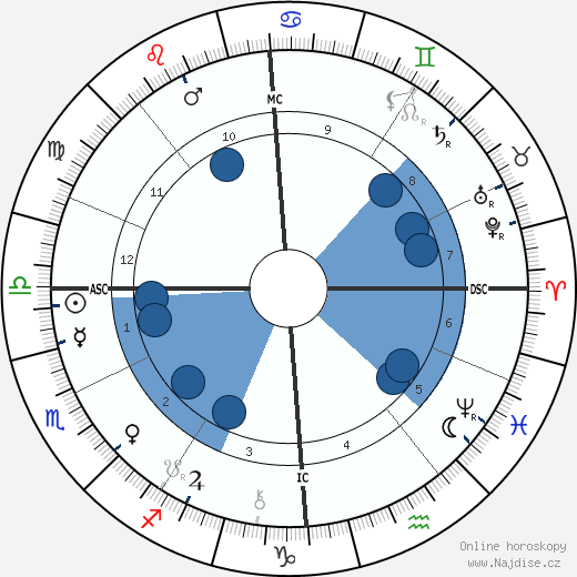 Lillie Langtry wikipedie, horoscope, astrology, instagram