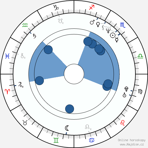 Lily Franky wikipedie, horoscope, astrology, instagram