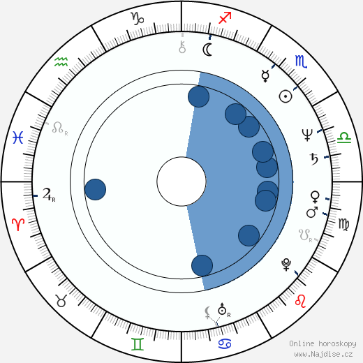 Lily Jacobs wikipedie, životopis, instagram Lily Jacobs wikipedie, horoscope, astrology, instagram