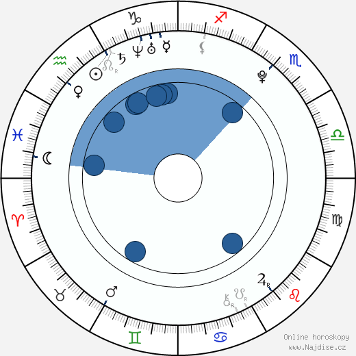 Lily LaBeau wikipedie, horoscope, astrology, instagram