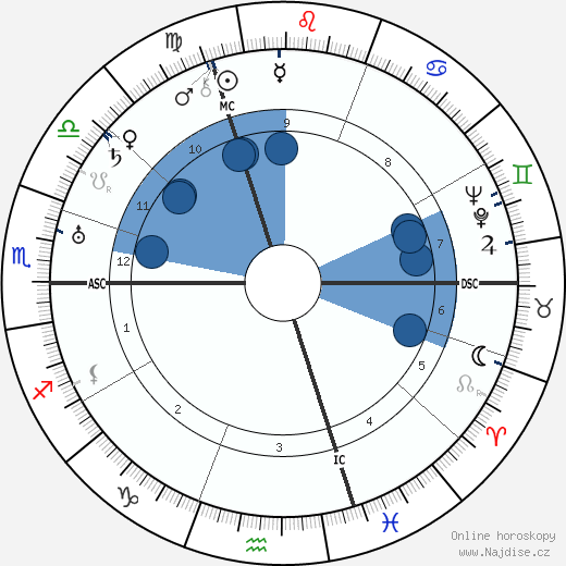 Lily Laskine wikipedie, horoscope, astrology, instagram