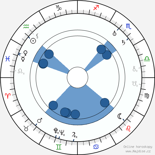 Lily Mounet wikipedie, horoscope, astrology, instagram