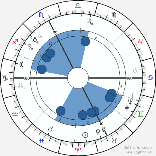 Lily Pons wikipedie, horoscope, astrology, instagram