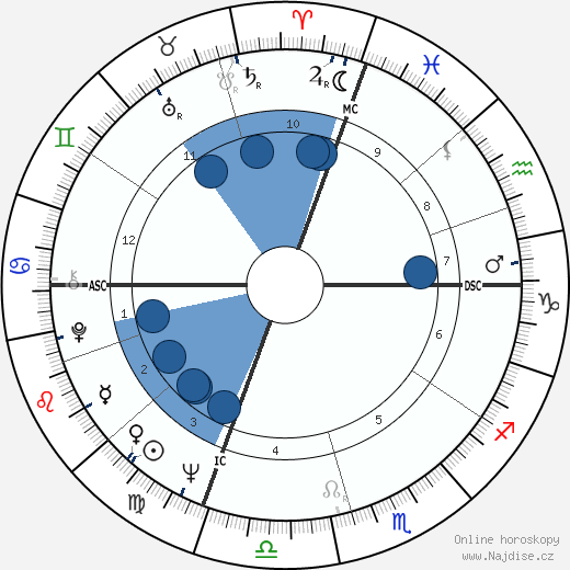 Lily Tomlin wikipedie, horoscope, astrology, instagram