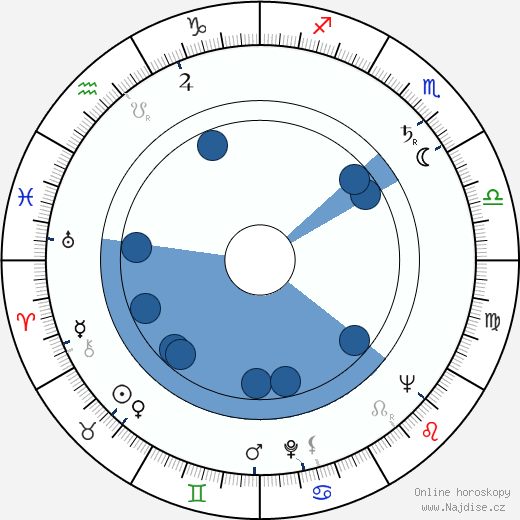 Lilyan Chauvin wikipedie, horoscope, astrology, instagram