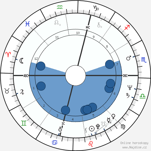 Lina Accurso wikipedie, horoscope, astrology, instagram