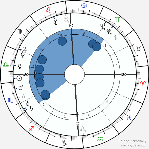 Lina Prokófiev wikipedie, horoscope, astrology, instagram
