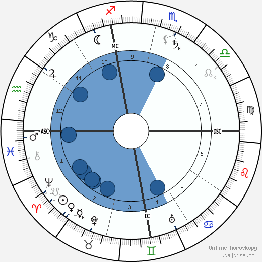Lincoln Steffens wikipedie, horoscope, astrology, instagram