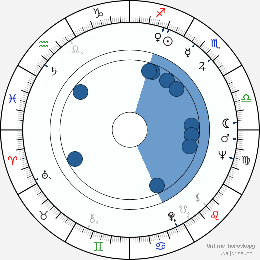 Lincoln Tate wikipedie, horoscope, astrology, instagram