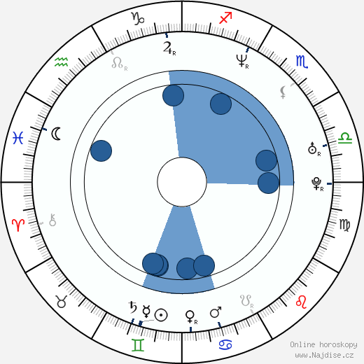 Linda Batista wikipedie, horoscope, astrology, instagram