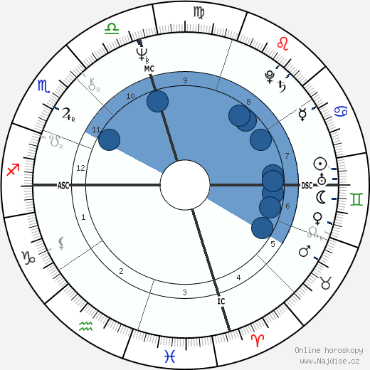 Linda Chavez wikipedie, horoscope, astrology, instagram
