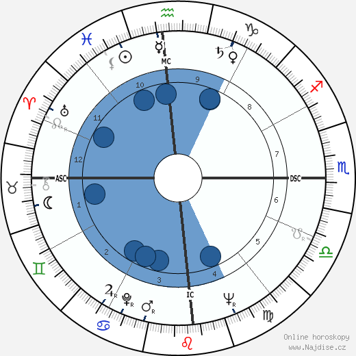 Linda Cristal wikipedie, horoscope, astrology, instagram