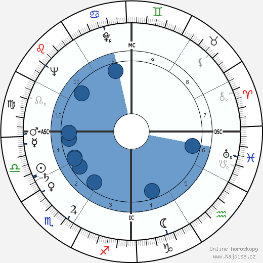 Linda Darnell wikipedie, horoscope, astrology, instagram