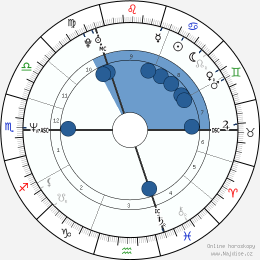 Linda de Mol wikipedie, horoscope, astrology, instagram