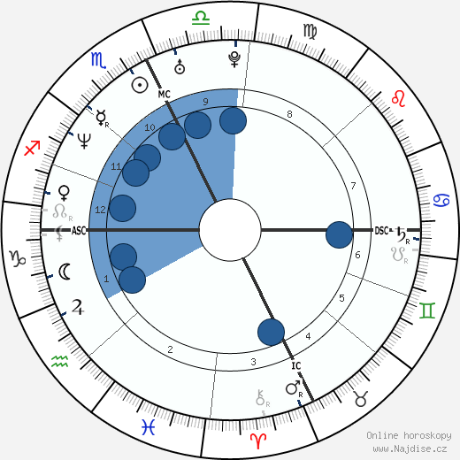 Linda Dorcena Forry wikipedie, horoscope, astrology, instagram