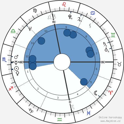 Linda Evans wikipedie, horoscope, astrology, instagram