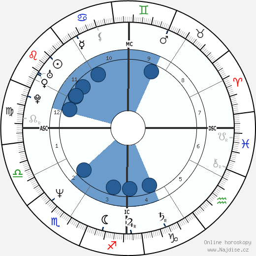 Linda Fratianne wikipedie, horoscope, astrology, instagram