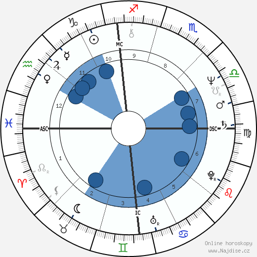 Linda Goudey wikipedie, horoscope, astrology, instagram