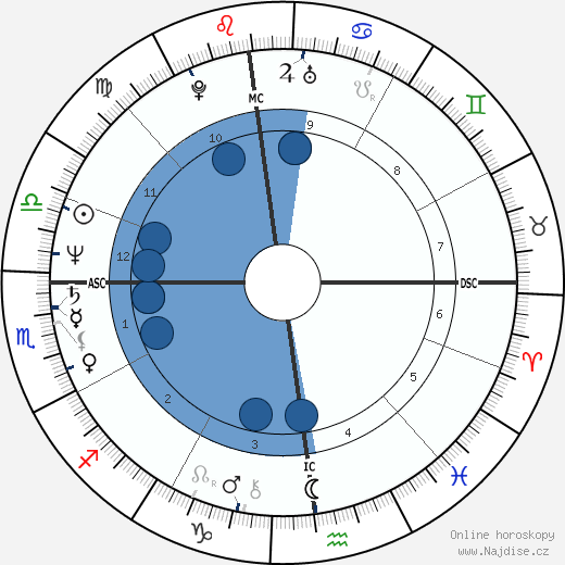 Linda Griffiths wikipedie, horoscope, astrology, instagram
