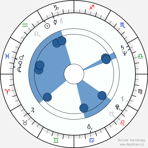 Linda Hayden wikipedie, horoscope, astrology, instagram