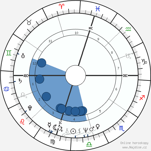 Linda Kay Henning wikipedie, horoscope, astrology, instagram