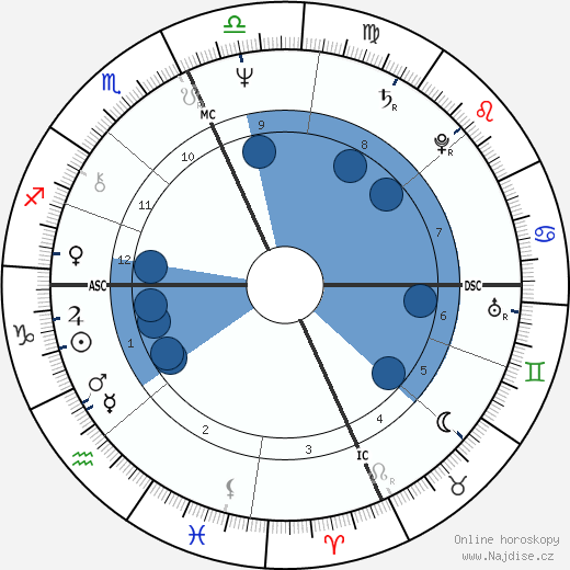 Linda Lovelace wikipedie, horoscope, astrology, instagram