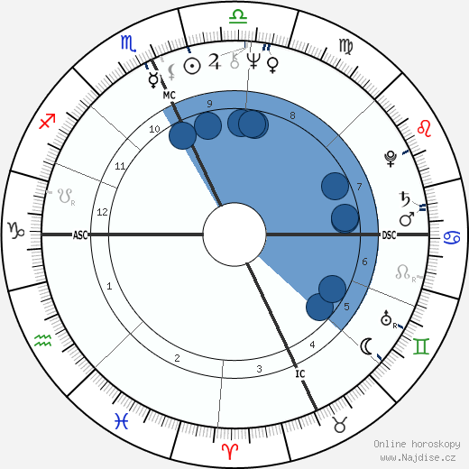 Linda M. Georgian wikipedie, horoscope, astrology, instagram