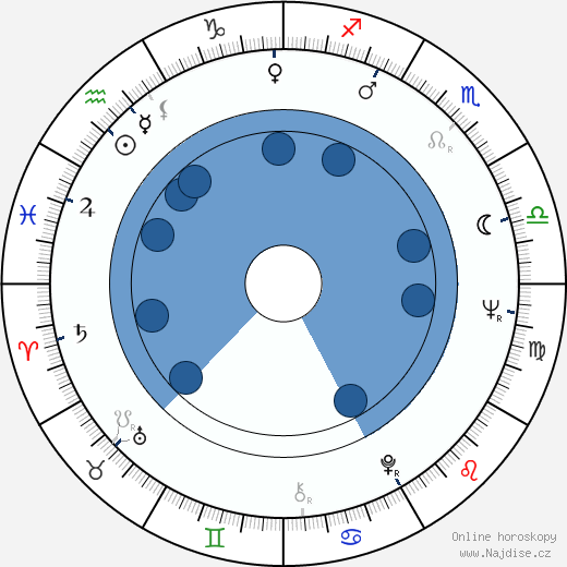Linda Marsh wikipedie, horoscope, astrology, instagram
