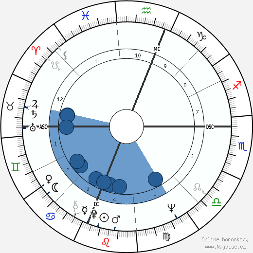Linda Marshall wikipedie, horoscope, astrology, instagram