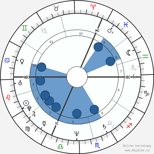 Linda Martel wikipedie, horoscope, astrology, instagram