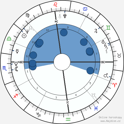 Linda McCartney wikipedie, horoscope, astrology, instagram