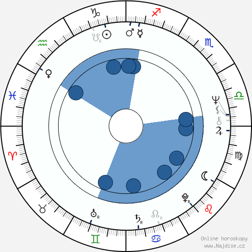 Linda Peretz wikipedie, horoscope, astrology, instagram