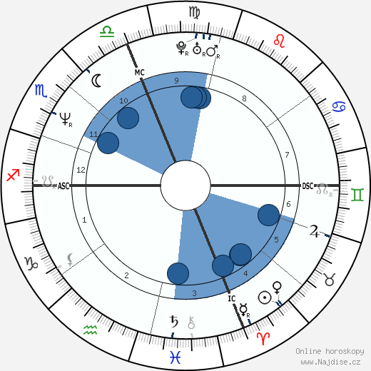 Linda Perry wikipedie, horoscope, astrology, instagram