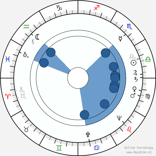 Linda Stirling wikipedie, horoscope, astrology, instagram