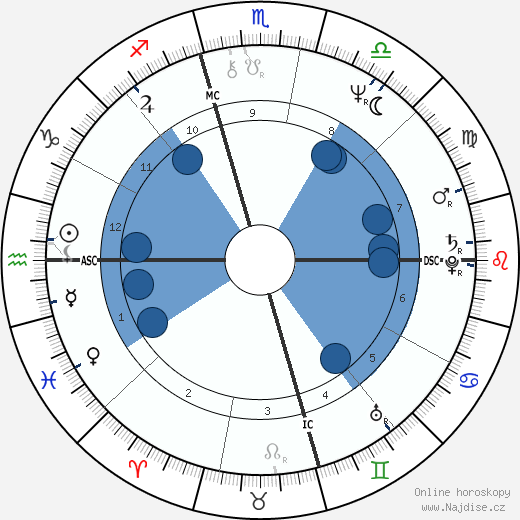 Linda Susan Agar wikipedie, horoscope, astrology, instagram