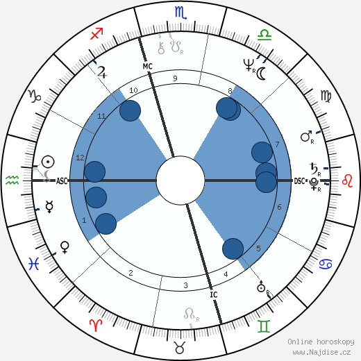 Linda Susan Agar wikipedie, životopis, instagram Linda Susan Agar wikipedie, horoscope, astrology, instagram