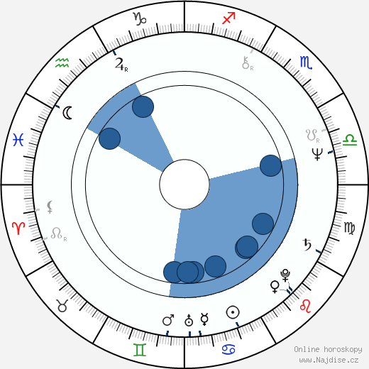 Linda Yellen wikipedie, horoscope, astrology, instagram