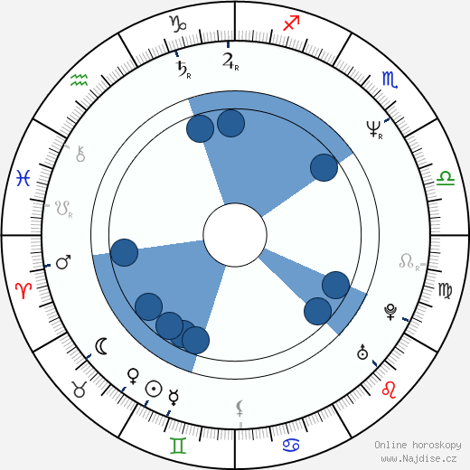 Linden Ashby wikipedie, horoscope, astrology, instagram