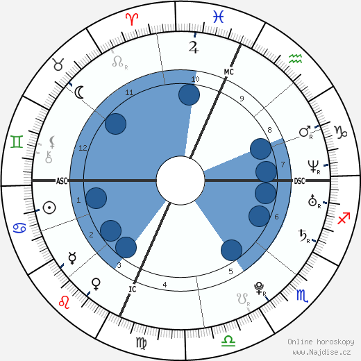 Lindsay Lohan wikipedie, horoscope, astrology, instagram