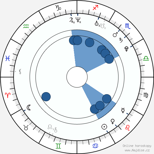 Lindsay Michelle Nader wikipedie, horoscope, astrology, instagram