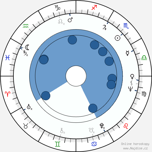 Lindsay Shonteff wikipedie, horoscope, astrology, instagram