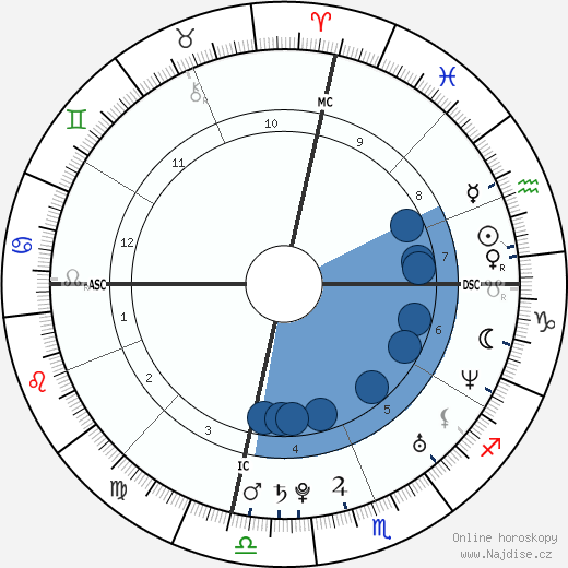 Lindsay Stevenson wikipedie, horoscope, astrology, instagram