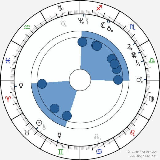Lindsay Whalen wikipedie, horoscope, astrology, instagram