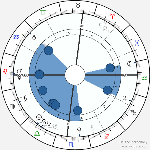 Lindsey Buckingham wikipedie, horoscope, astrology, instagram