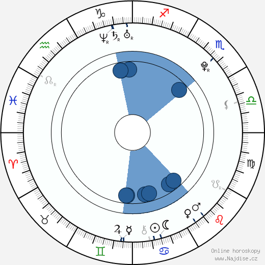 Lindsey Landers wikipedie, horoscope, astrology, instagram